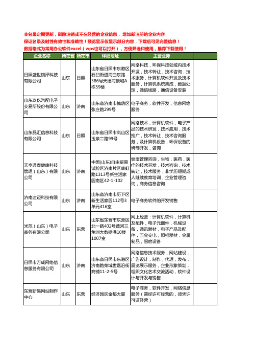 新版山东省电子商务软件工商企业公司商家名录名单联系方式大全180家