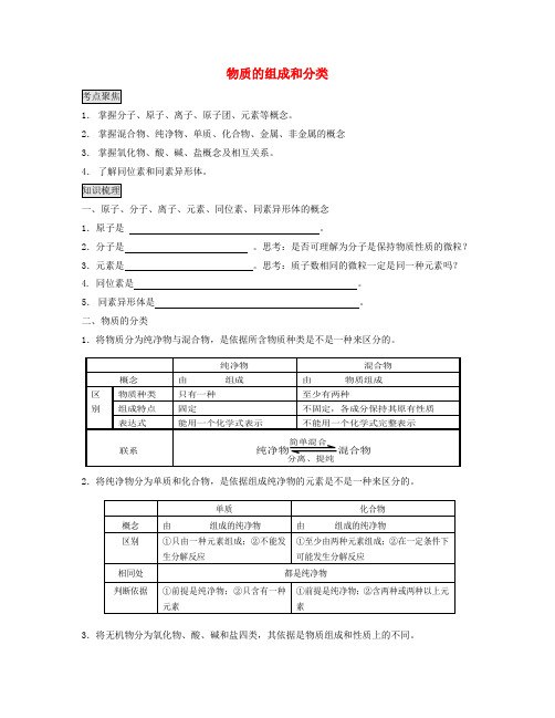 安徽省怀远县包集中学高三化学二轮复习 考点1 物质的组成和分类