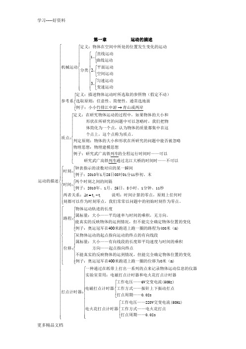 最新(粤教版)物理必修一知识点总结(精品)