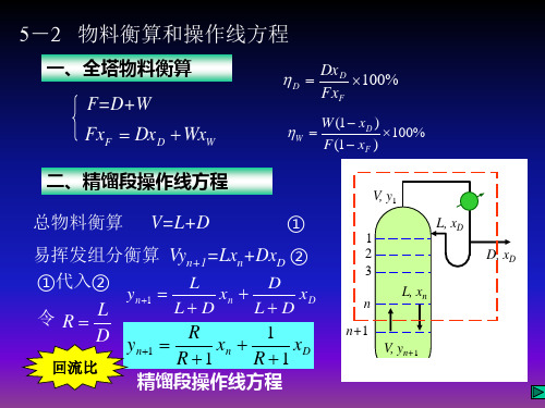 化工原理课件(十一五)课件第六章第四节物料衡算和操作线方程