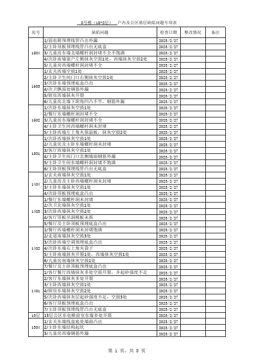 8号楼2-15层户内土建问题统计表