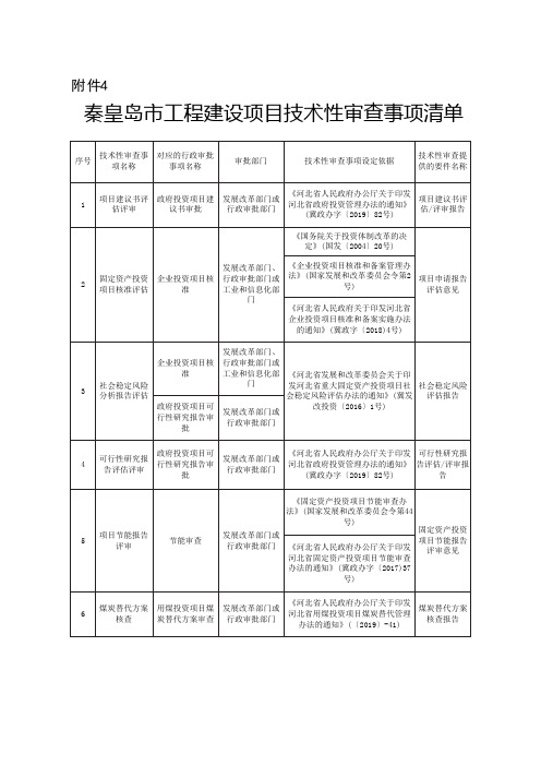 秦皇岛市工程建设项目技术性审查事项清单