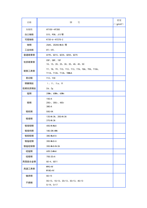 钢材密度表及计算