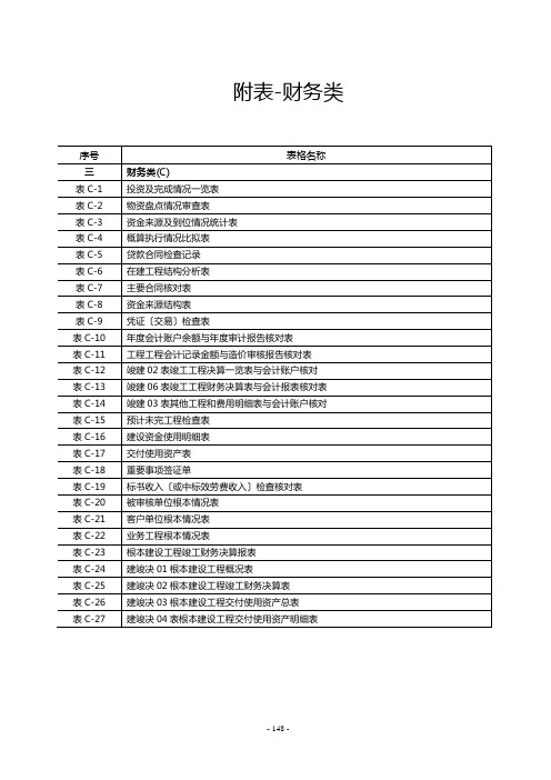 建设项目全过程跟踪审计表格-财务类