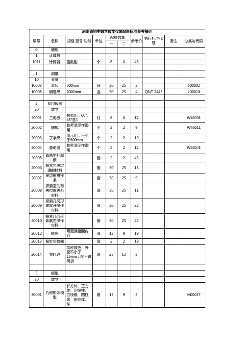 3(必配)河南省中小学教学仪器配备标准参考报价