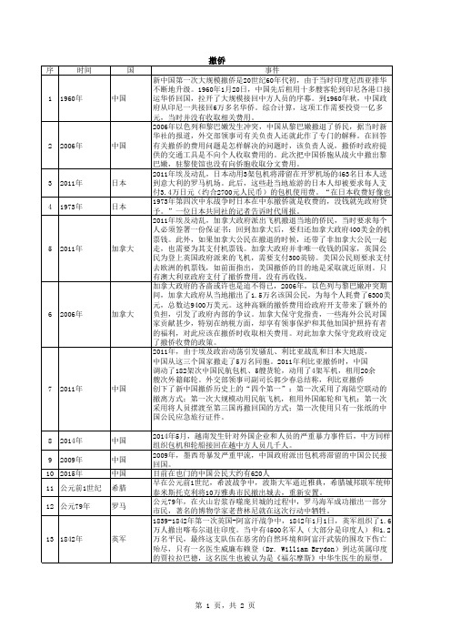 海陆空联动的“中国式撤侨”