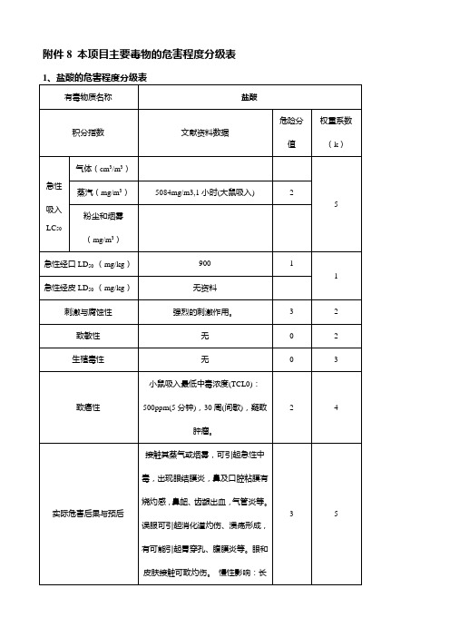 主要毒物的危害程度分级表.