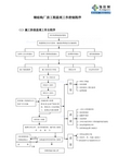 钢结构厂房工程监理全过程工作流程图(44个流程)_secret