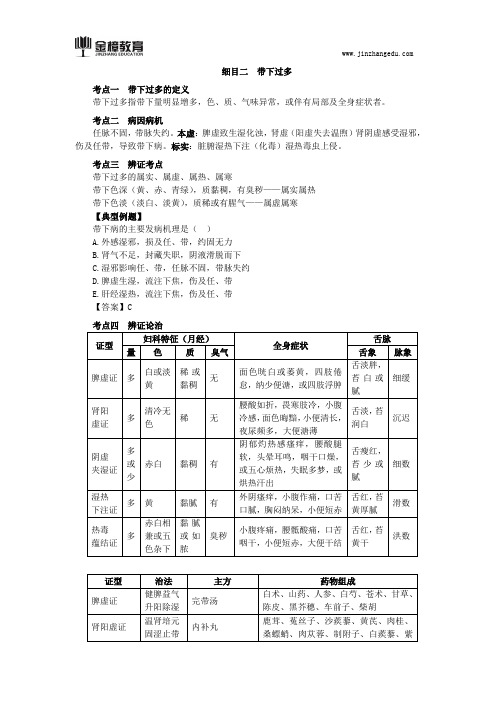 2018年中医执业医师综合笔试知识点(175)