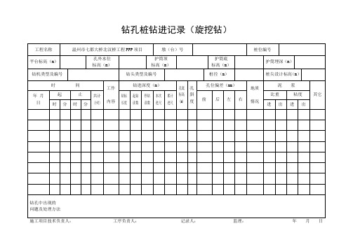 钻孔桩钻进记录(旋转钻)