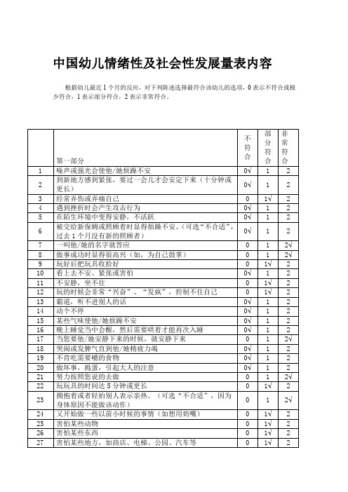 中国幼儿情绪性及社会性发展量表内容