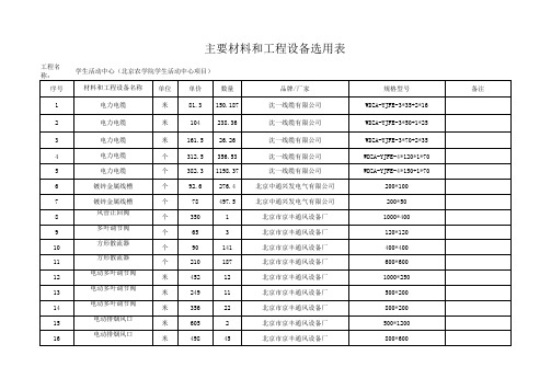 主要材料和工程设备选用表