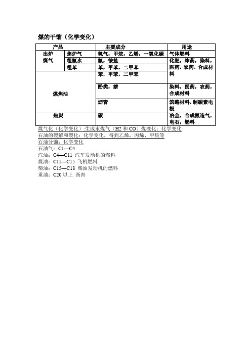 高中化学煤的干馏等知识点备课讲稿