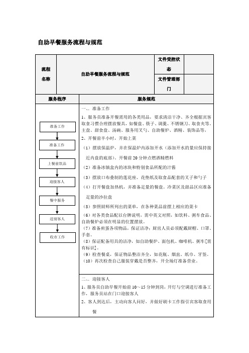 自助早餐流程