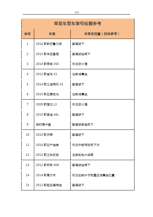 常见车型车架号位置参考