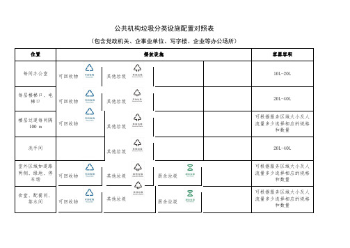 公共机构垃圾分类设施配置对照表