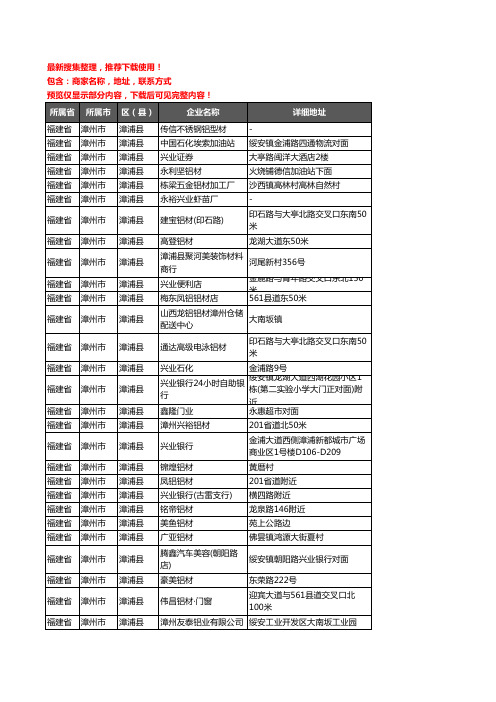 新版福建省漳州市漳浦县铝材行业企业公司商家户名录单联系方式地址大全51家