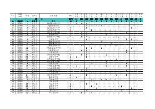 湖南省特岗教师考试计划