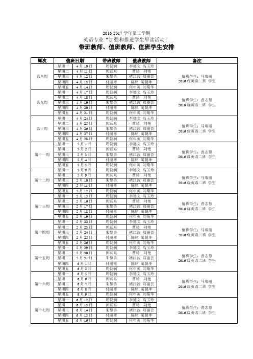 第二学期英语专业“加强和推进学生早读活动”带班教师、值班教师、值班学生安排.doc