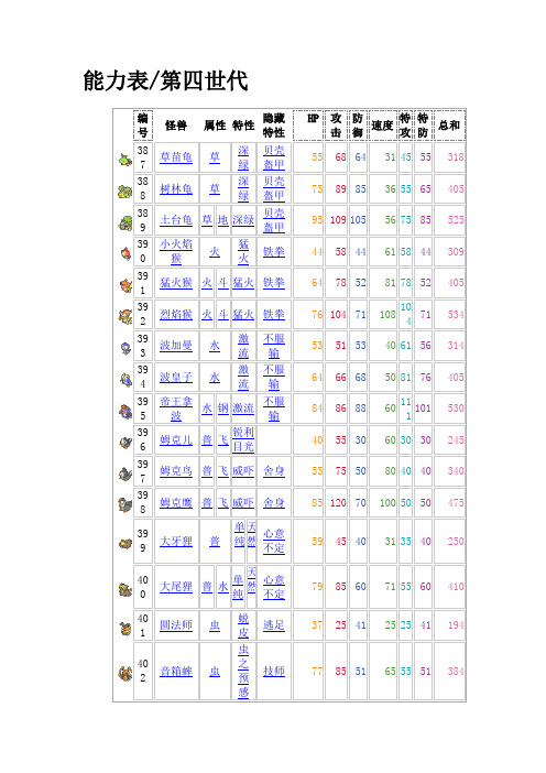 口袋4-5代图种族值