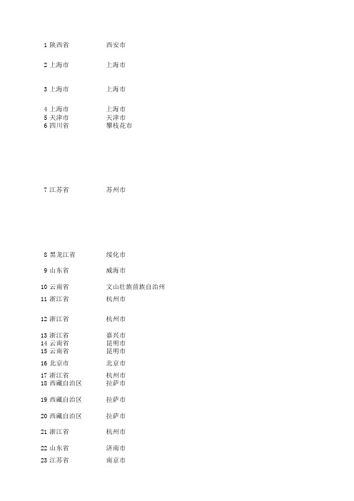 环保部数据中心全国环评单位数据