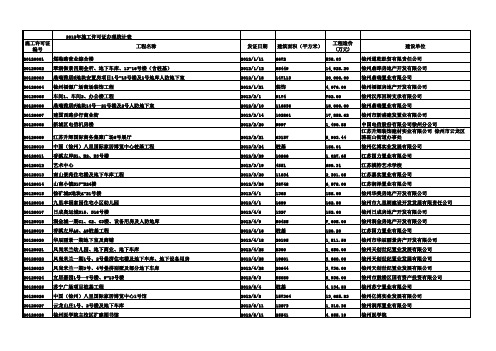 2012年徐州市建筑工程施工许可证统计表01160616