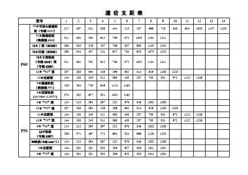 道岔支距表(新)