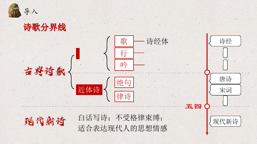 统编版必修上-《沁园春长沙》PPT全文课件32张