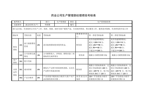 药业公司生产管理部经理绩效考核表