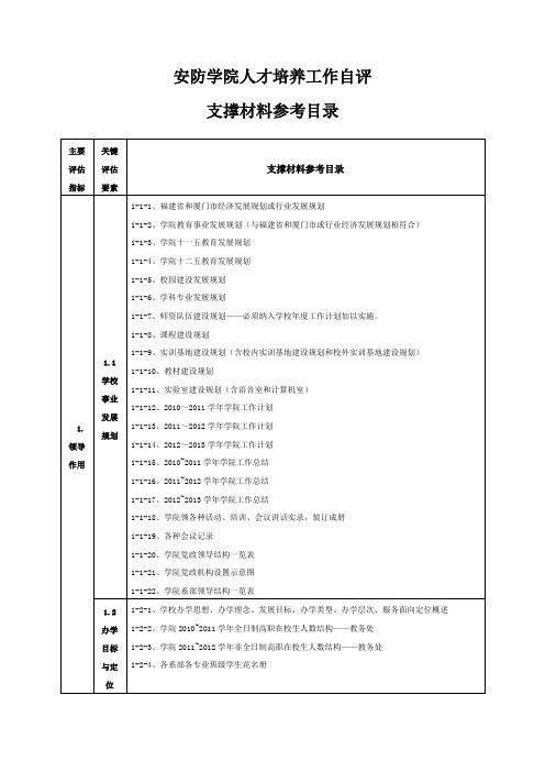 2 人才培养工作自评支撑材料参考目录