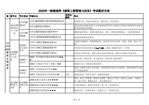 2020年建筑实务教材目录细致章节、节点、细目,考点内容