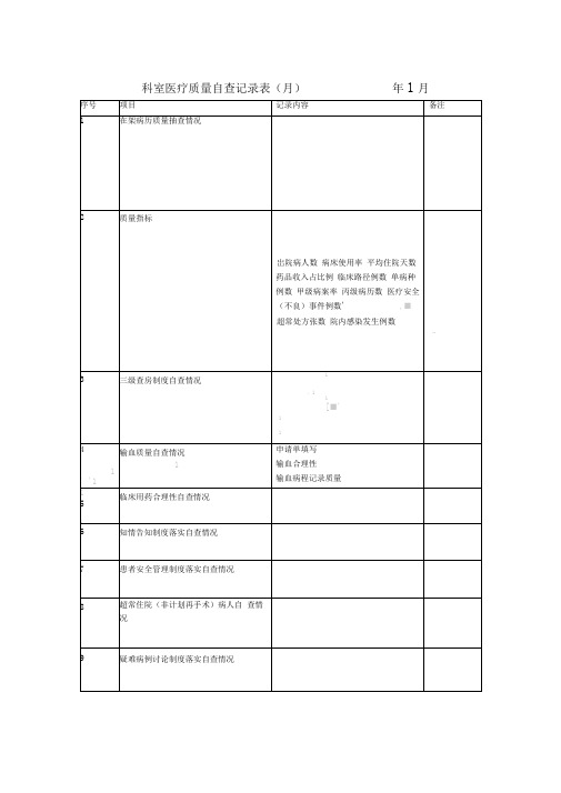 科室医疗质量自查记录月查表格模板