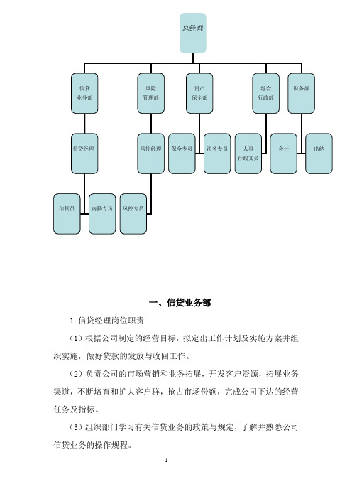 信贷公司岗位职责(同名5904)