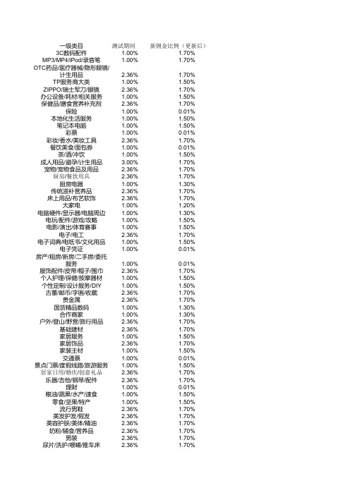 聚划算佣金比例明细