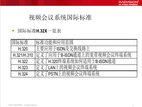 Avaya视频会议基础知识教学文案