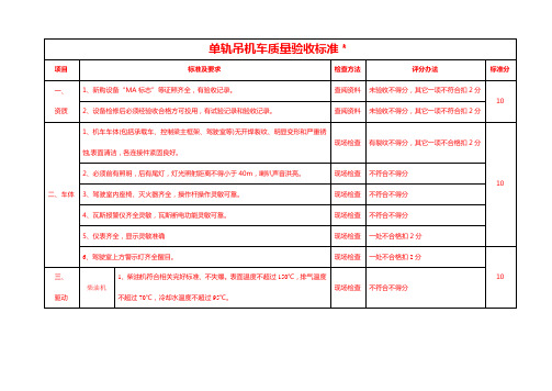 单轨吊验收