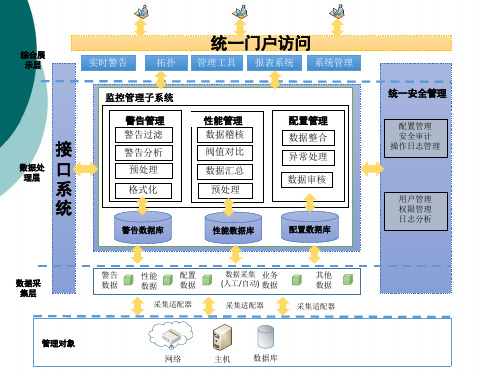 系统架构图ppt