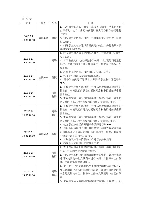 黄科大毕业设计导师辅导记录