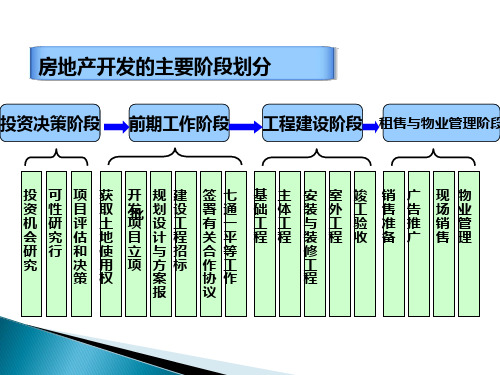 房地产开发前期工作培训课件ppt 65页.ppt