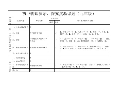 人教版八年九年物理实验目录
