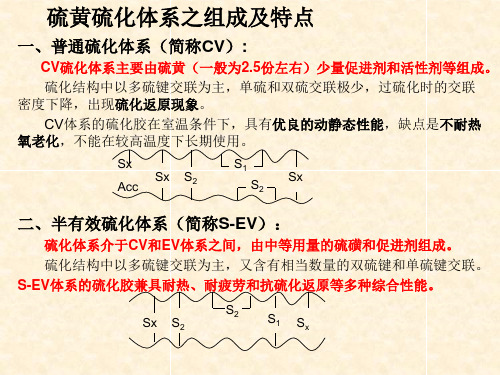 硫黄硫化体系之组成及特点