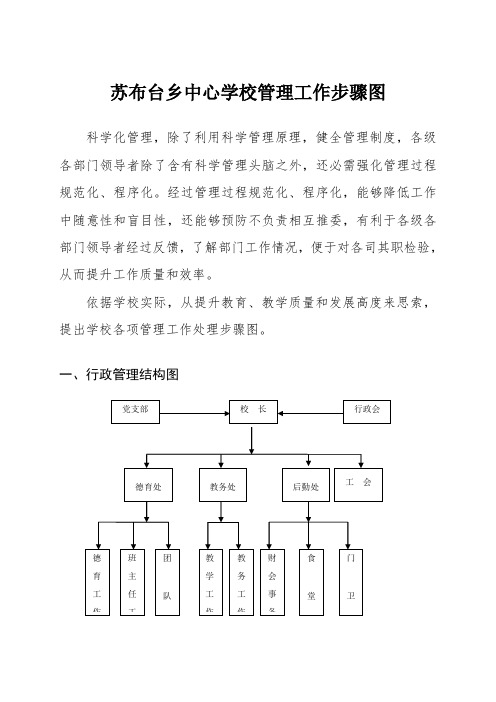 学校管理工作作业流程图