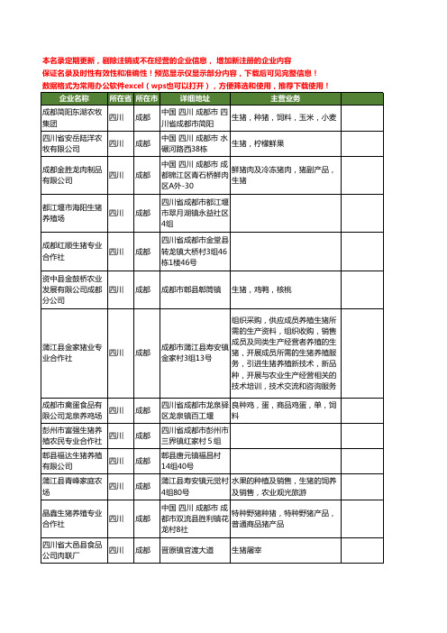 新版四川省成都生猪工商企业公司商家名录名单联系方式大全130家