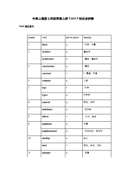 牛津上海版七年级英语上册Unit4-5知识点讲解