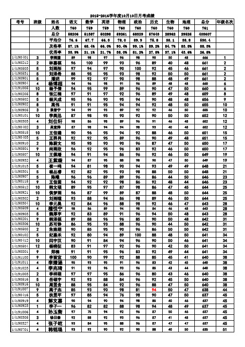 八年级组10月10日月考