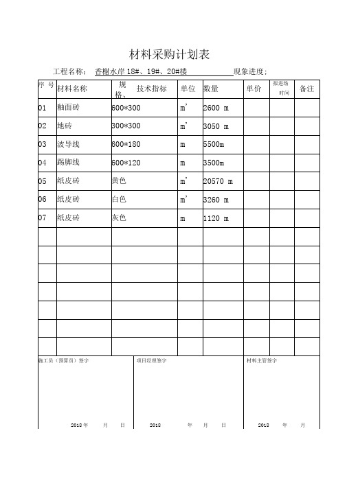 材料采购计划表