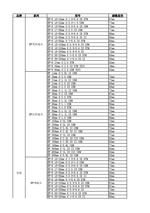 大部分相机镜头尺寸