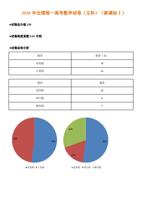 2020年全国统一高考数学试卷(文科)(新课标Ⅰ)-试卷分析