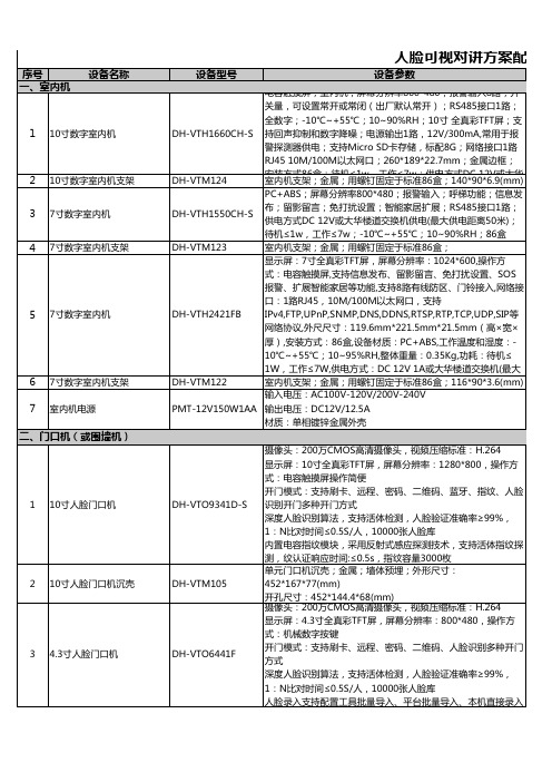 DH智慧社区人脸可视对讲方案配单V1.0