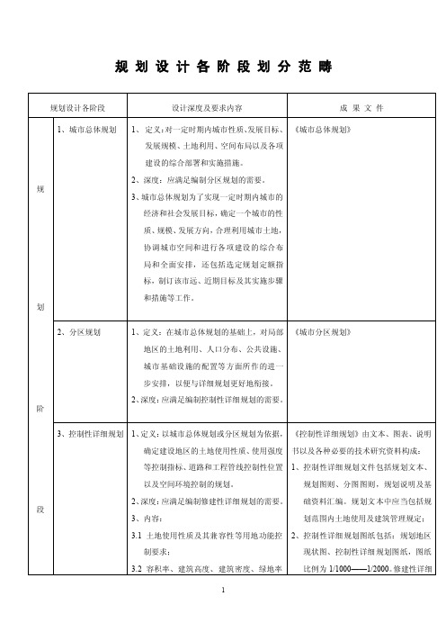 规划设计各阶段划分标准及范畴